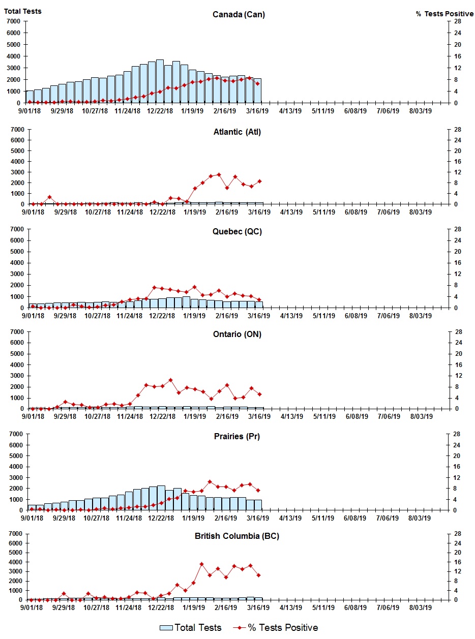 Figure 8. Text version below.