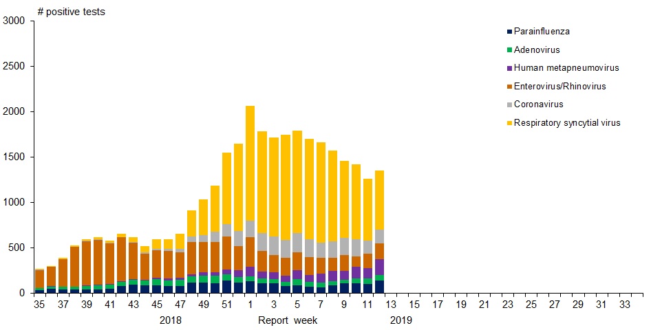 Figure 1. Text version below.
