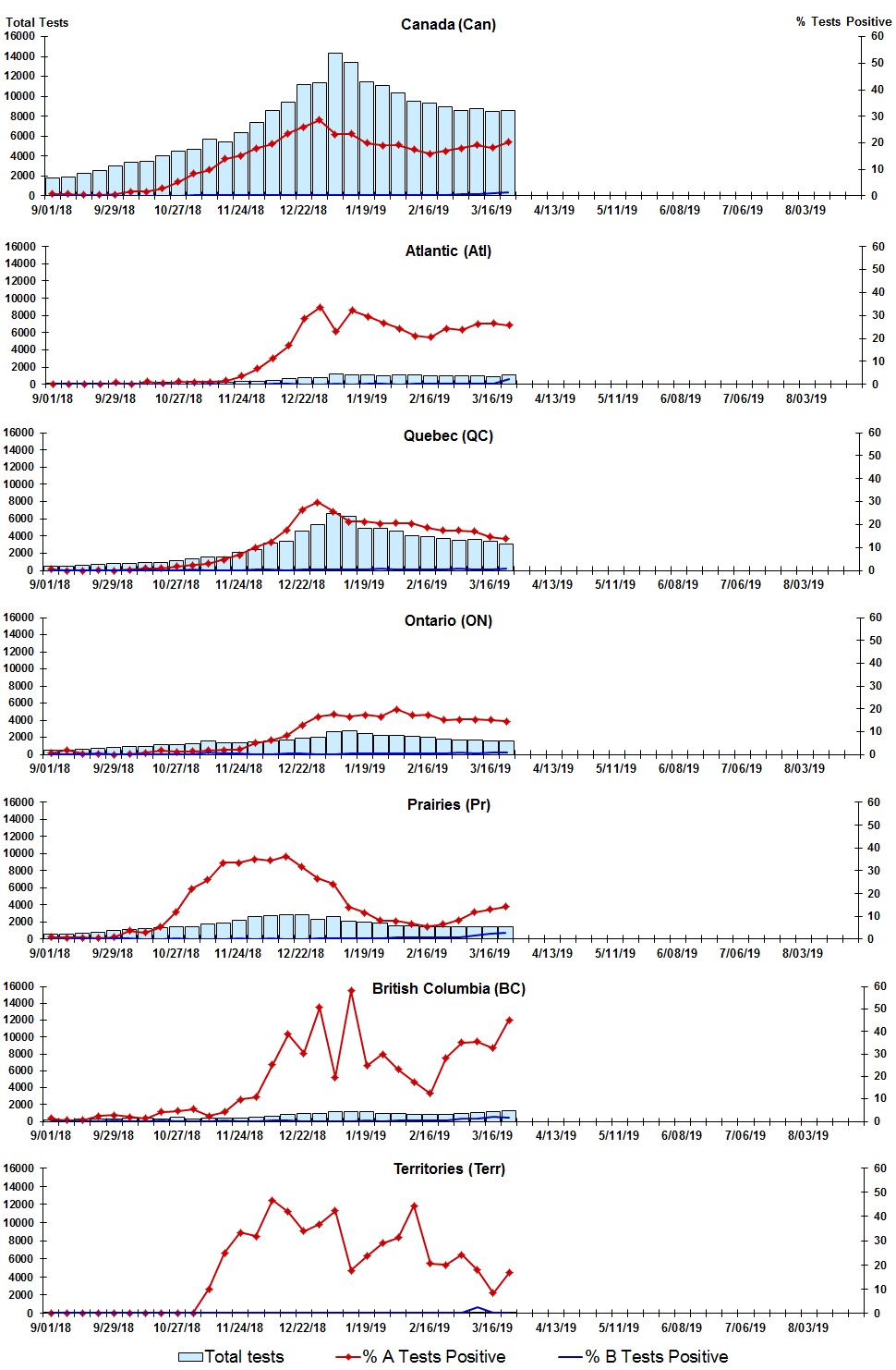 Figure 2. Text version below.