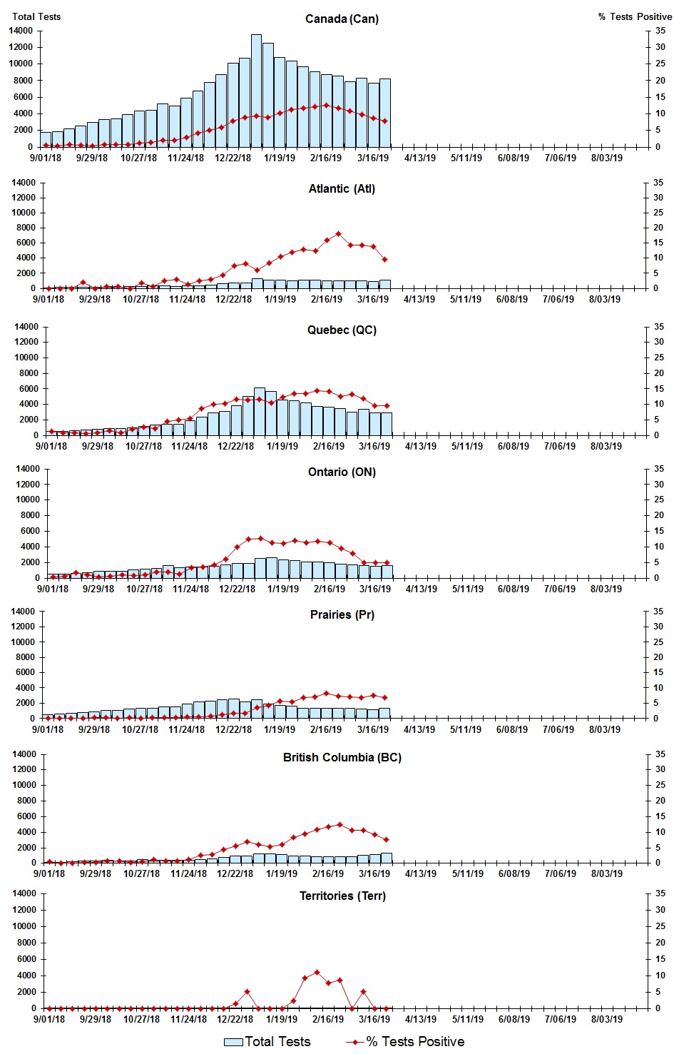 Figure 3. Text version below.