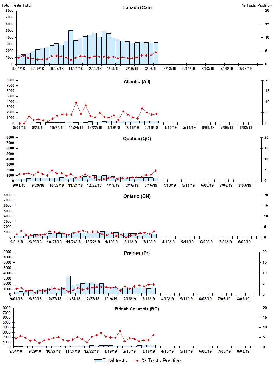 Figure 4. Text version below.