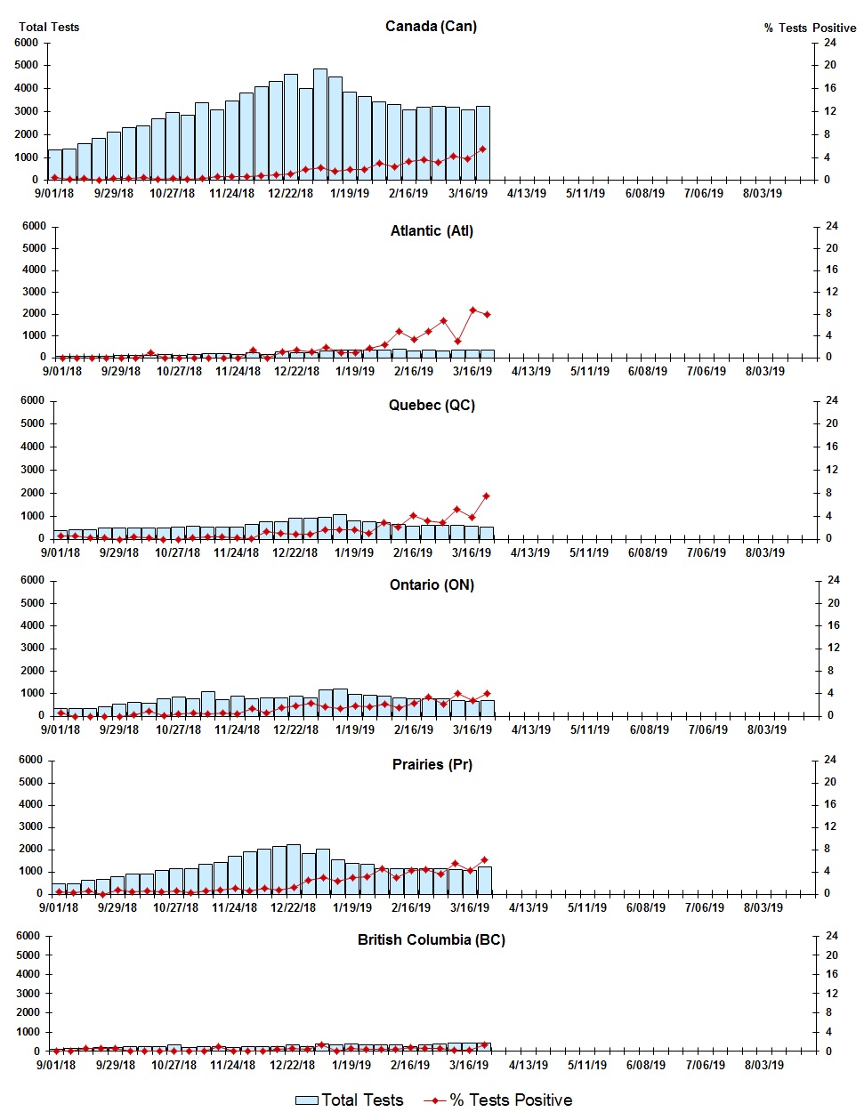 Figure 6. Text version below.