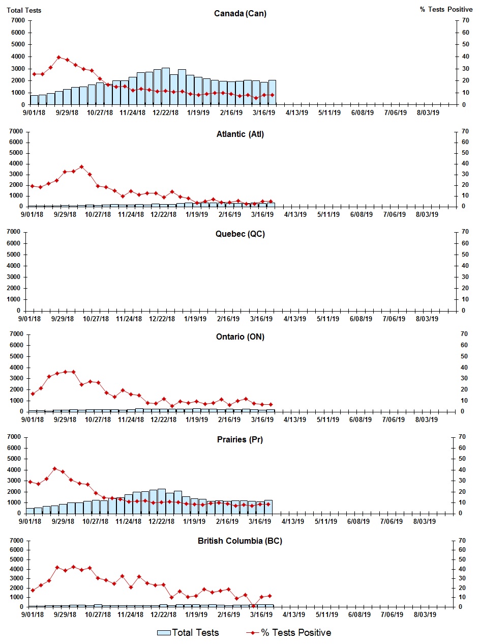 Figure 7. Text version below.
