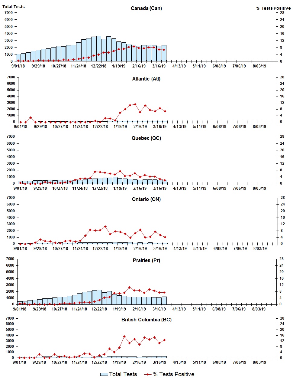 Figure 8. Text version below.