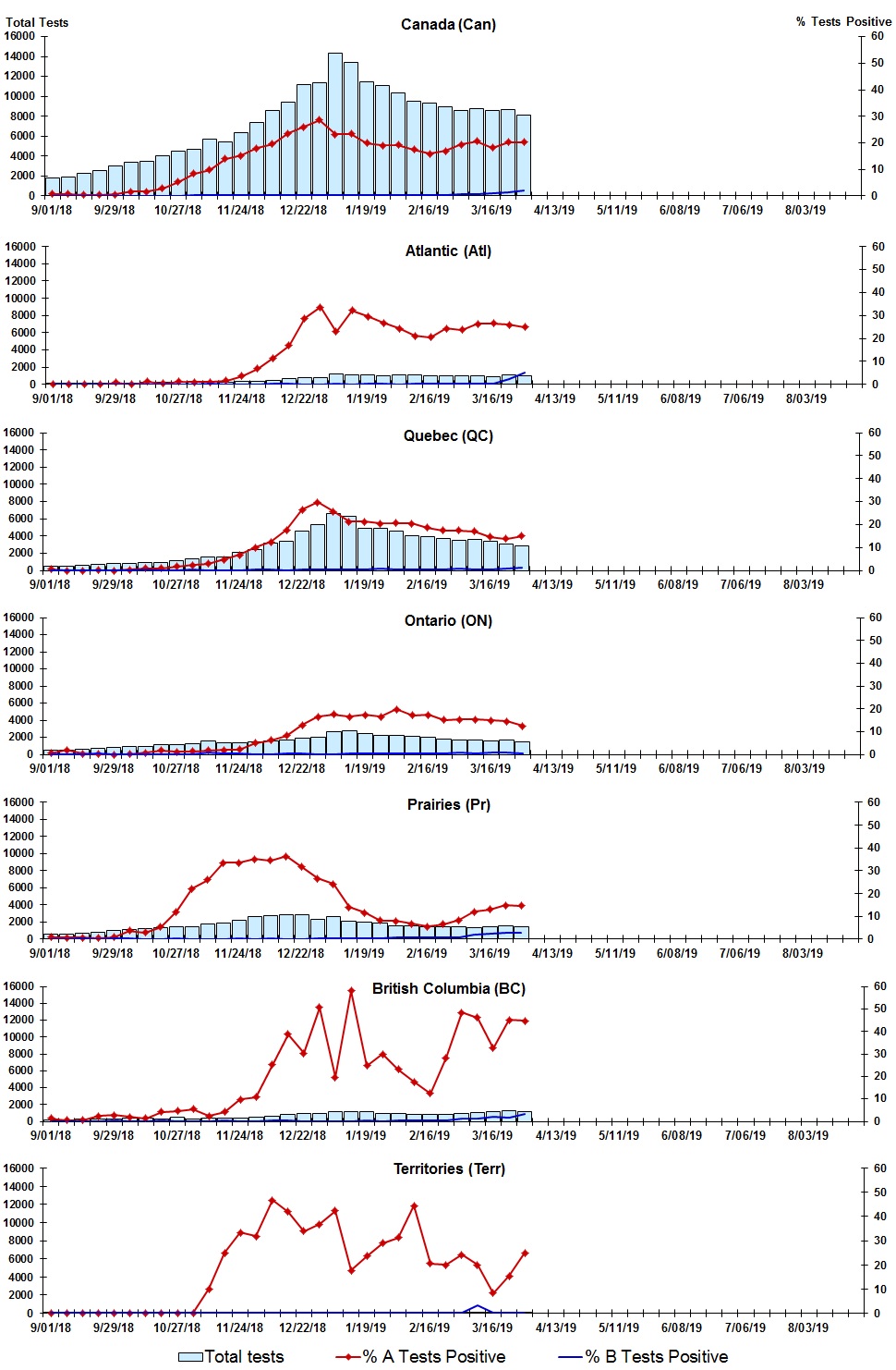 Figure 2. Text version below.