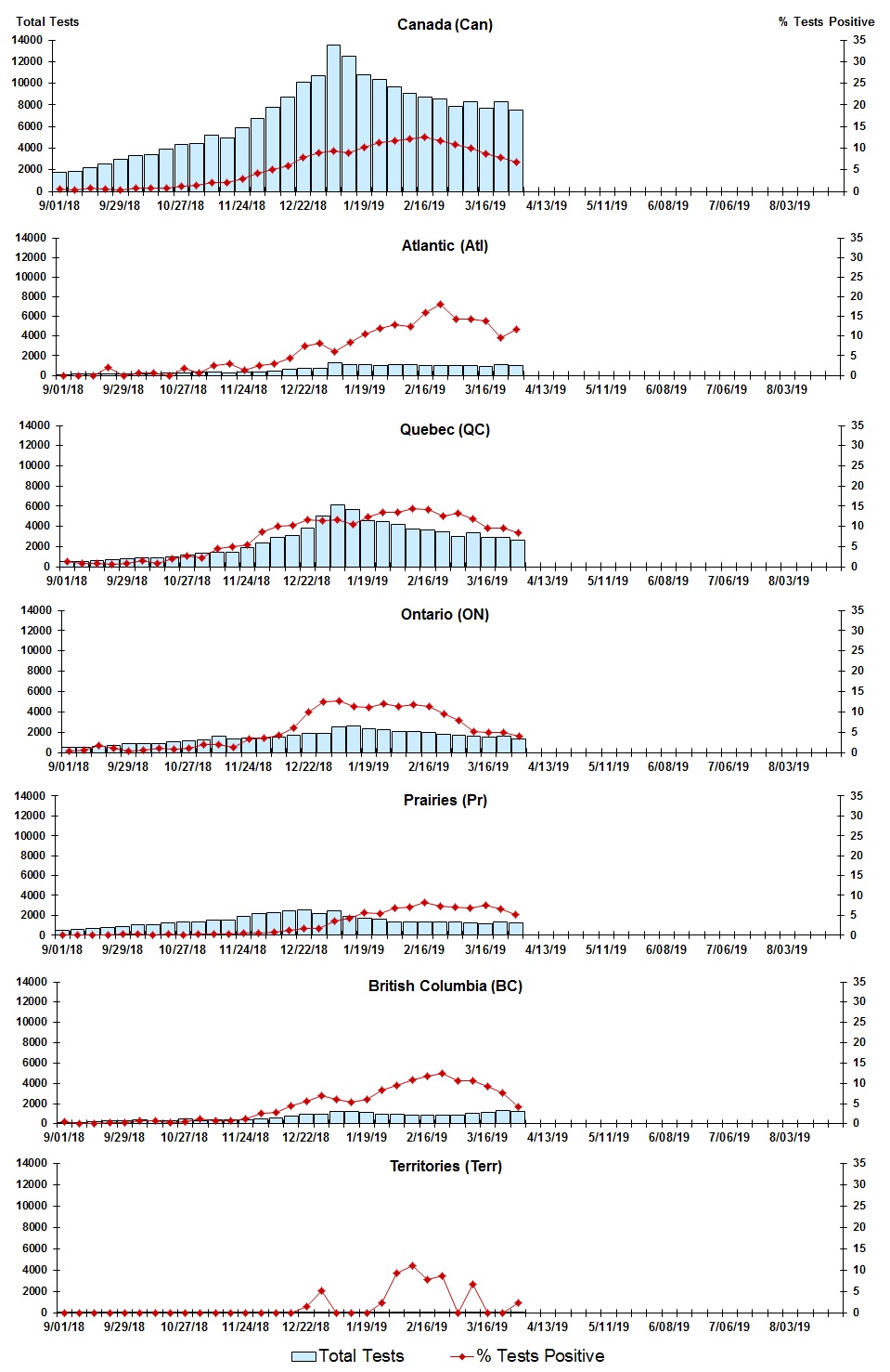 Figure 3. Text version below.