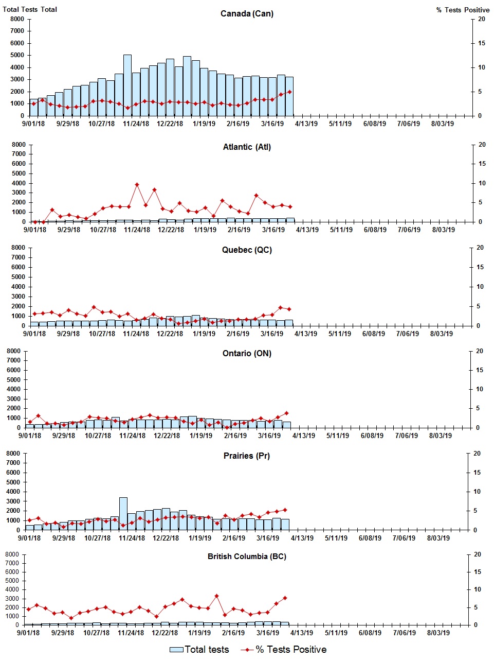 Figure 4. Text version below.