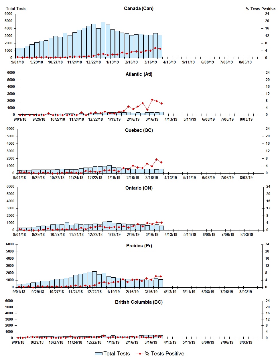 Figure 6. Text version below.