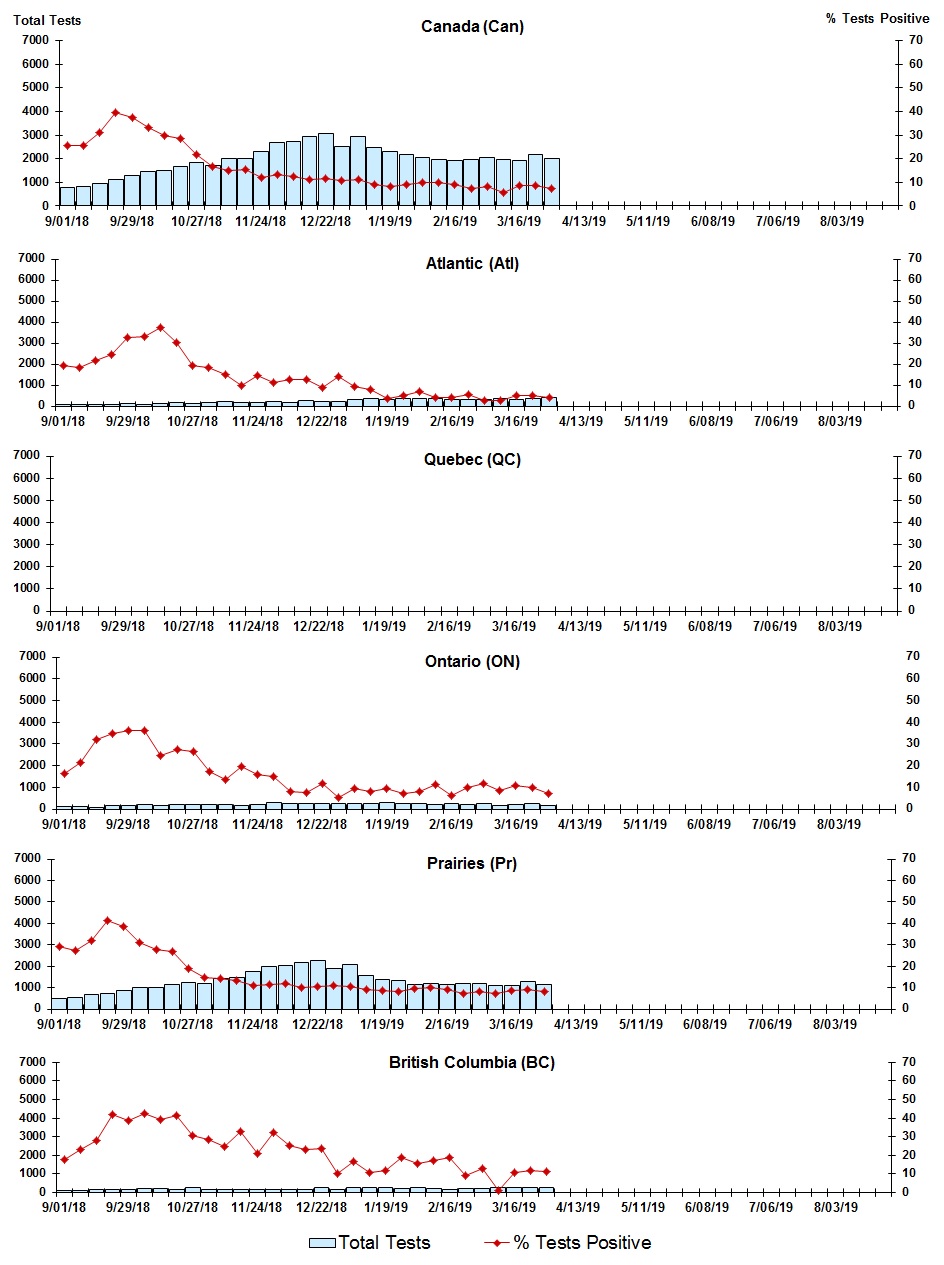 Figure 7. Text version below.