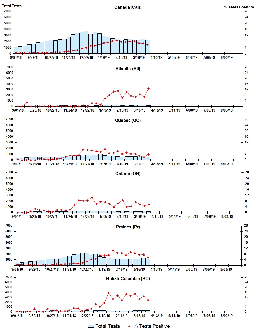 Figure 8. Text version below.