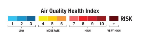 Figure 3. Air Quality Health Index Risk Scale