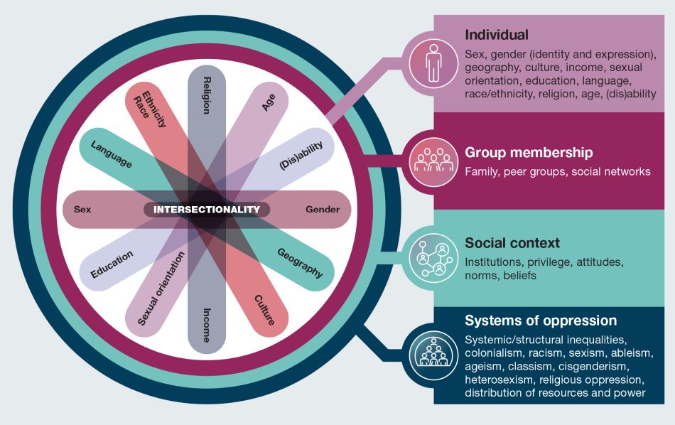 Figure 1. Text version below.