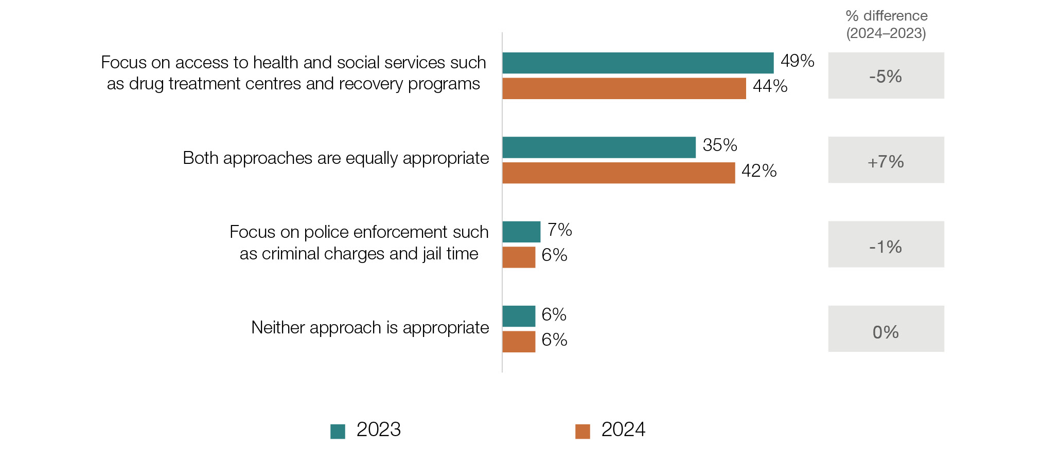 Figure 2. Text version below.