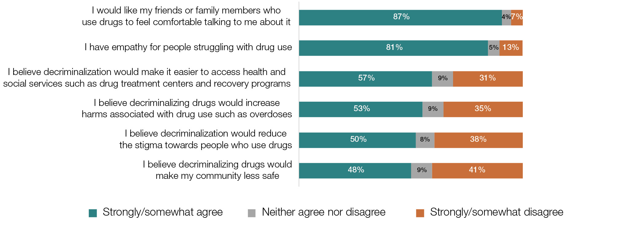 Figure 4. Text version below.