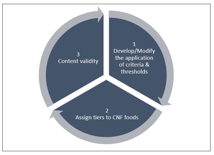 Figure 1. Text version below.