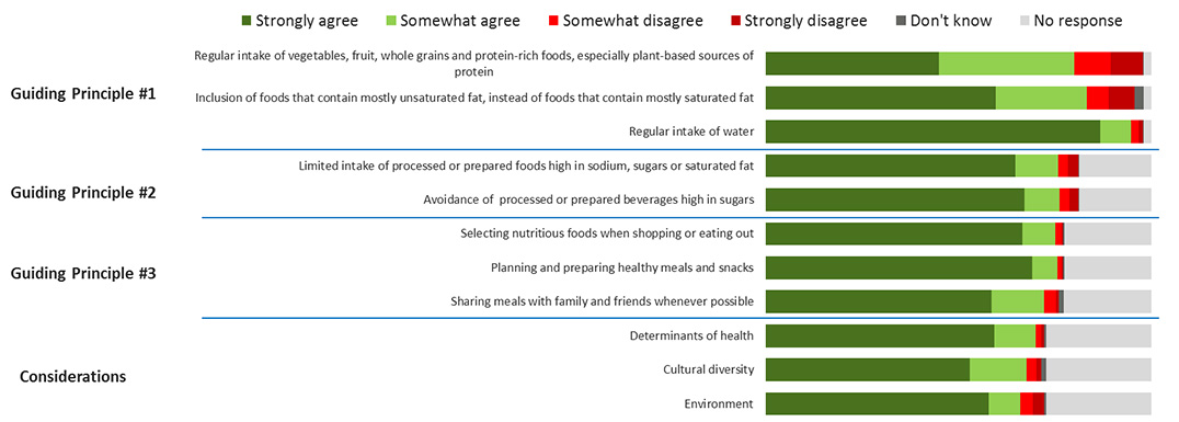 Figure 1. Text version below.