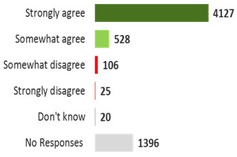 Figure 10. Text version below.
