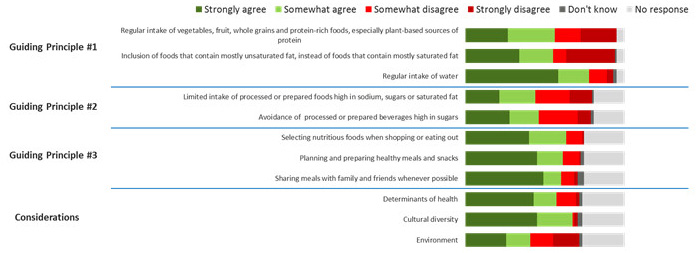 Figure 17. Text version below.