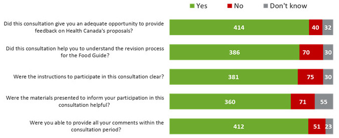 Figure 18. Text version below.