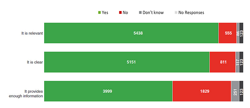 Figure 2. Text version below.
