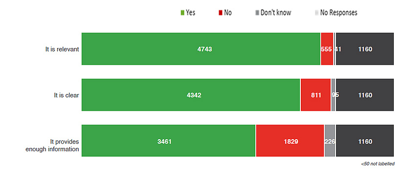 Figure 6. Text version below.
