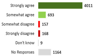 Figure 7. Text version below.