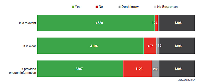 Figure 9. Text version below.