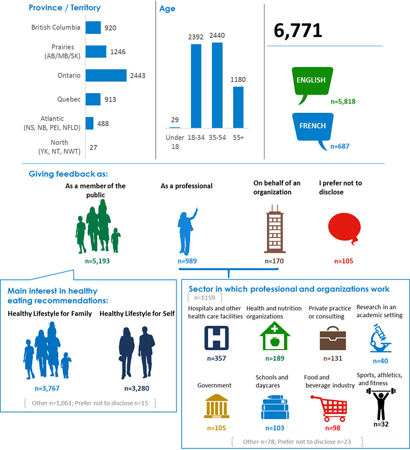 Infographic 1. Text version below.