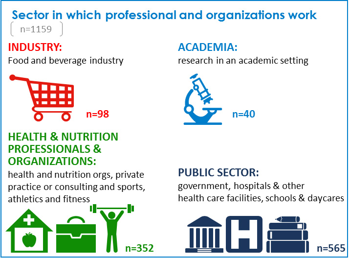 Infographic 3. Text version below.