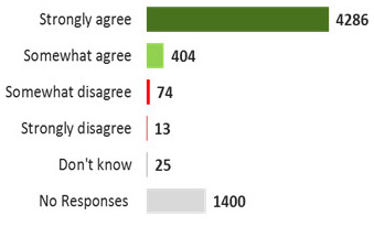 Figure 11. Text version below.