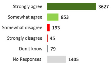 Figure 12. Text version below.