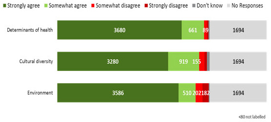 Figure 13. Text version below.
