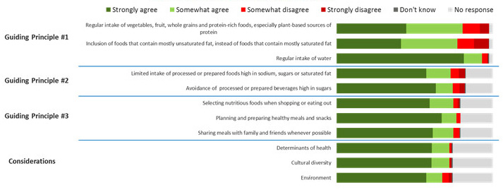 Figure 14. Text version below.