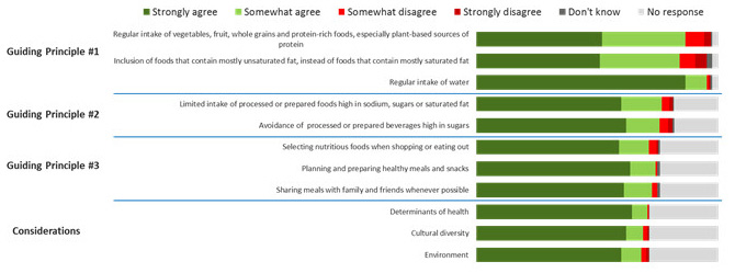 Figure 15. Text version below.
