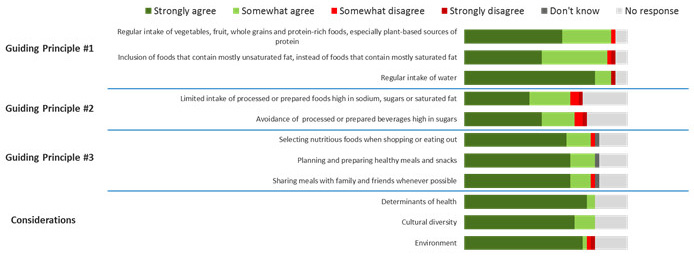 Figure 16. Text version below.