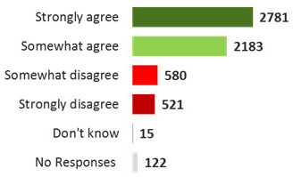 Figure 3. Text version below.