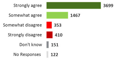Figure 4. Text version below.