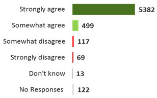 Figure 5. Text version below.