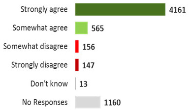 Figure 8. Text version below.