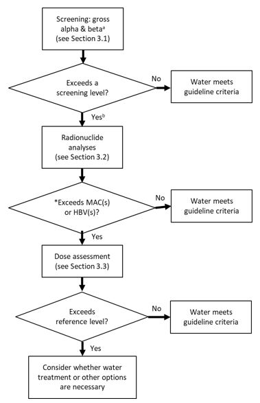 Figure 3. Text version below.