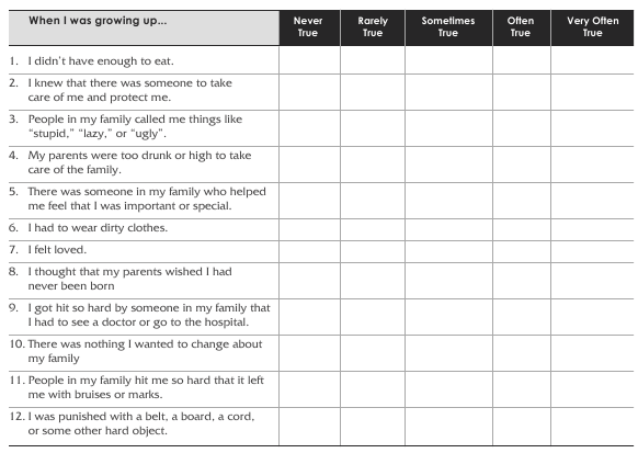 MAP Childhood Trauma Questionnaire