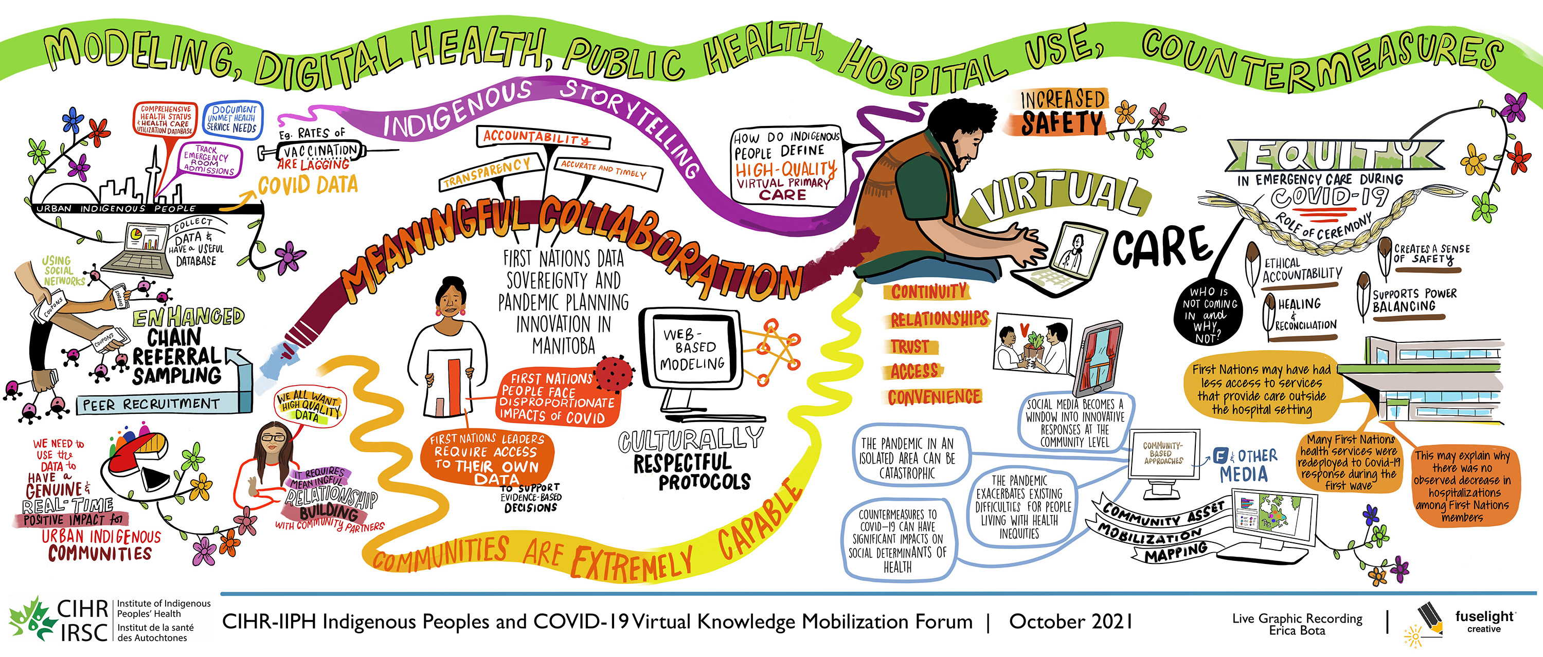 Day 3: COVID-19 and Indigenous health: Modeling, digital health, public health, hospital use, countermeasures