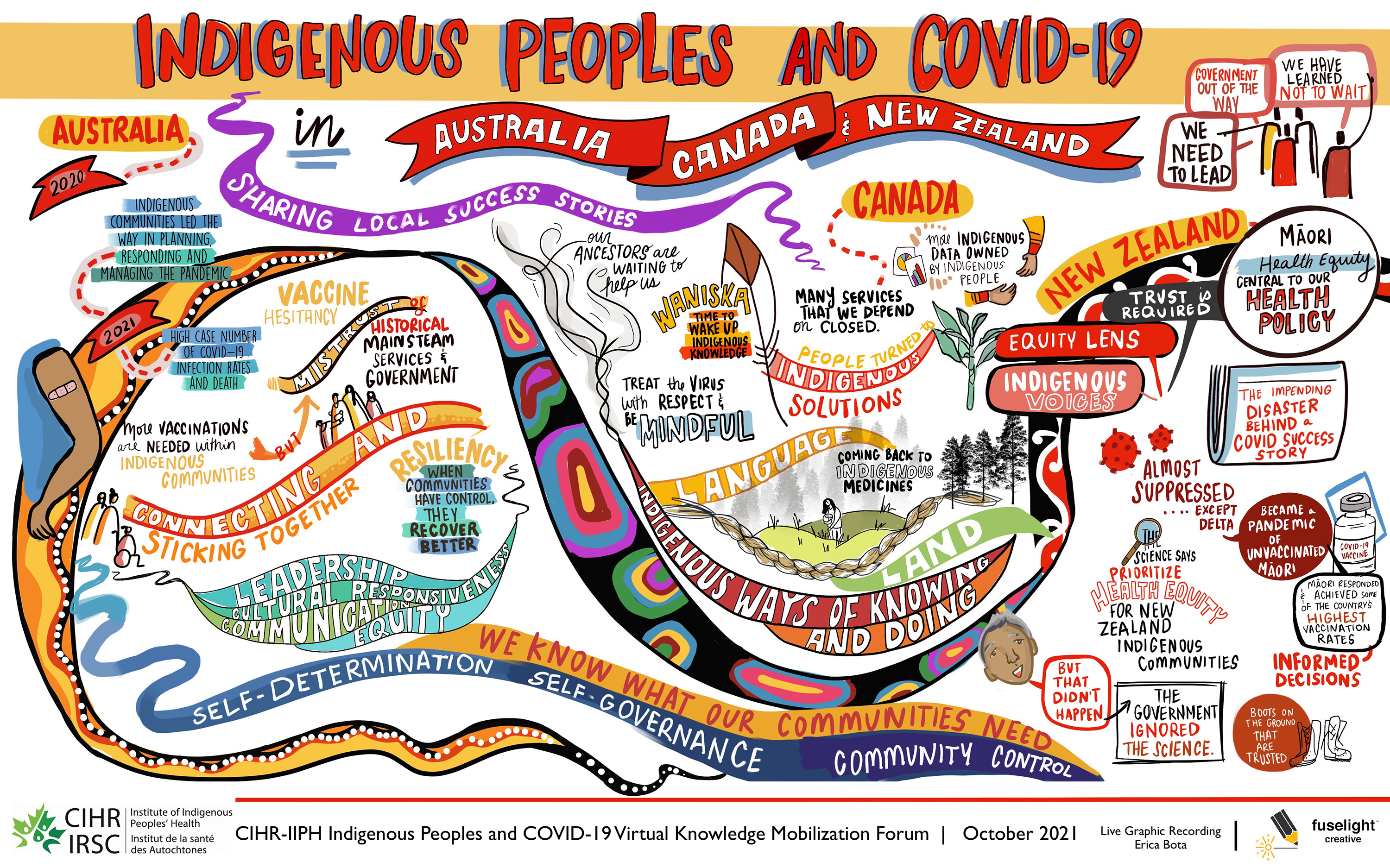 Special International Session: Indigenous Peoples and COVID-19 in Australia, Canada and New Zealand