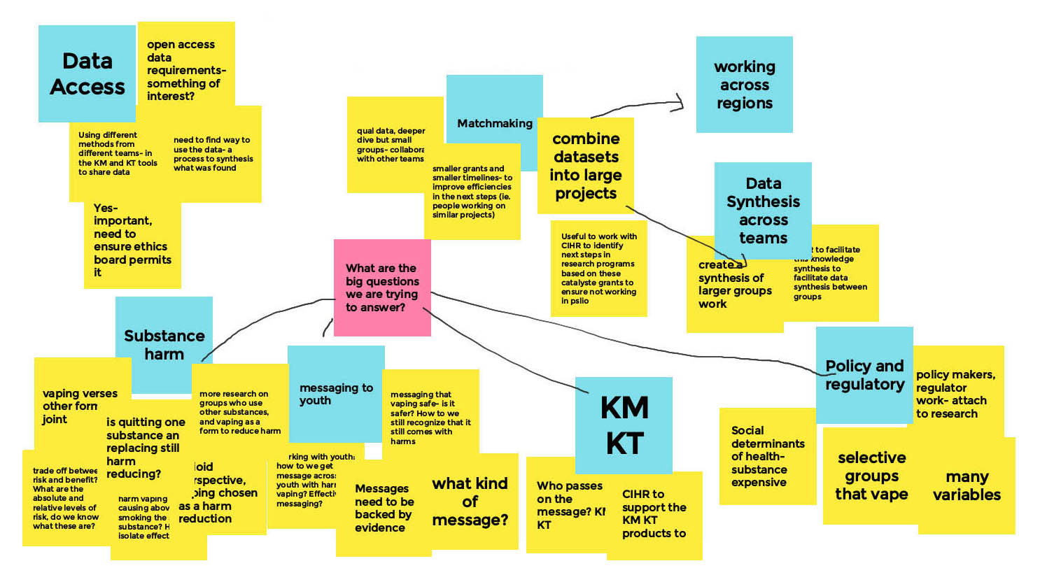 Whiteboard: Next Steps and Opportunities for Collaboration - Board 1