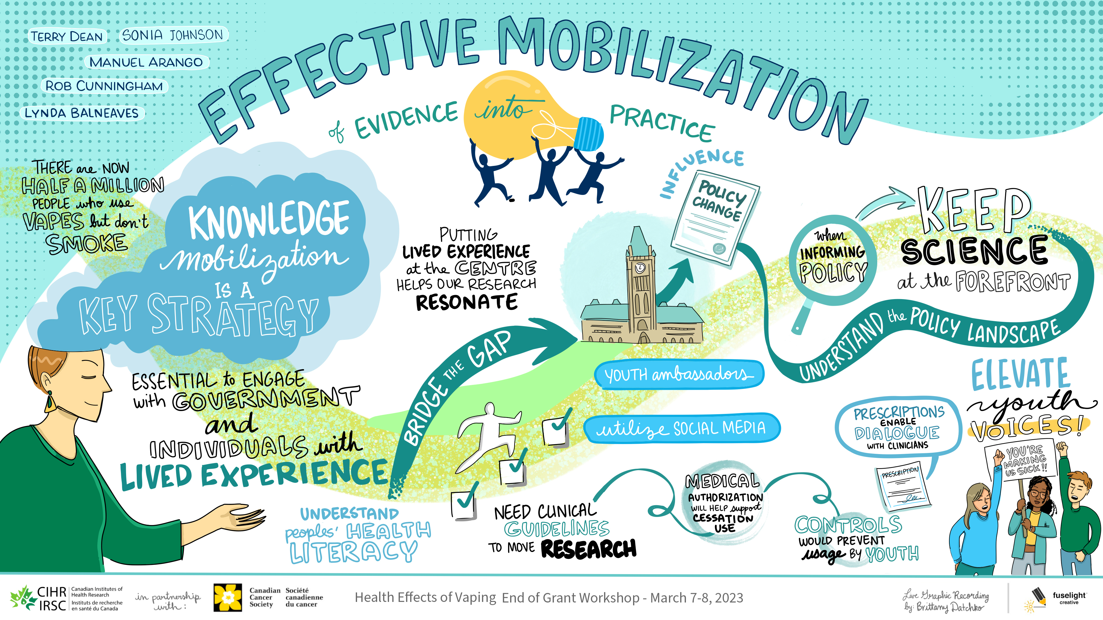 Effective Mobilization of Evidence into Practice