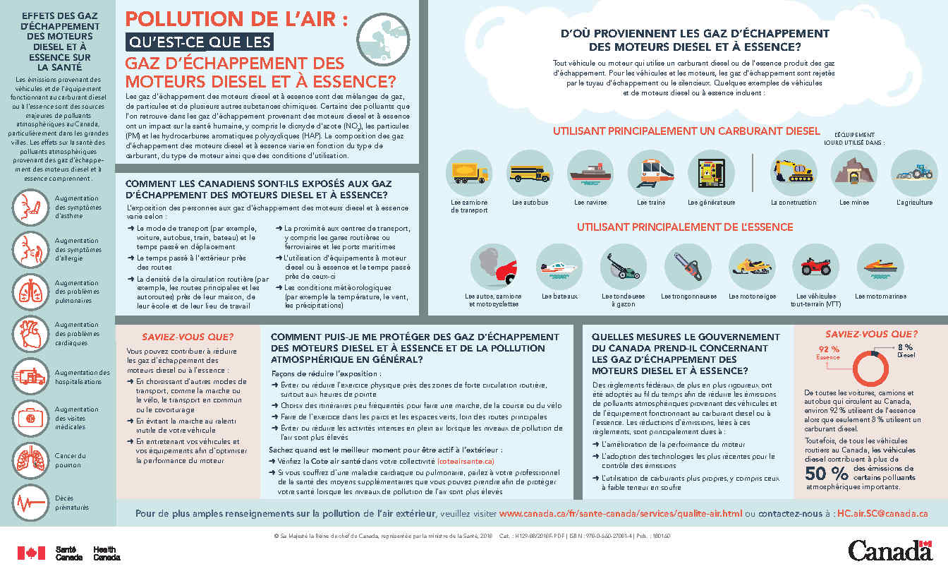 Pollution de l'air : qu'est-ce que les gaz d'échappement de moteurs diesel et è essence?