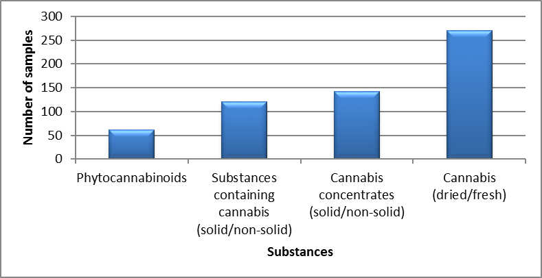 Cannabis identified in Nova Scotia in 2019
