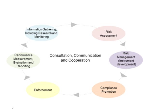 Figure 1. Text version below.