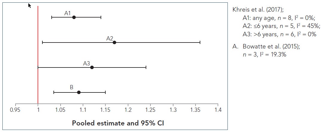 figure 4.3