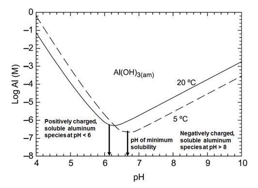 figure1
